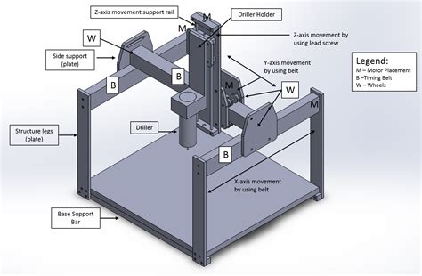 cnc milling part drawing|cnc horizontal milling for dummies.